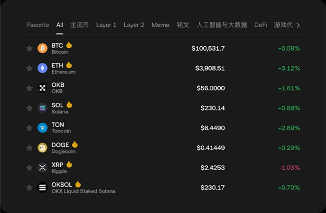 欧易交易所订单表